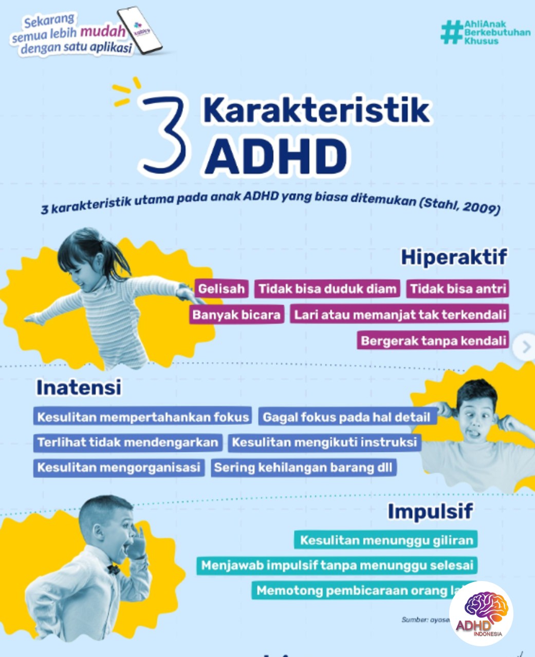 Jenis-Jenis ADHD dan Karakteristik Anak di Kabupaten Indramayu