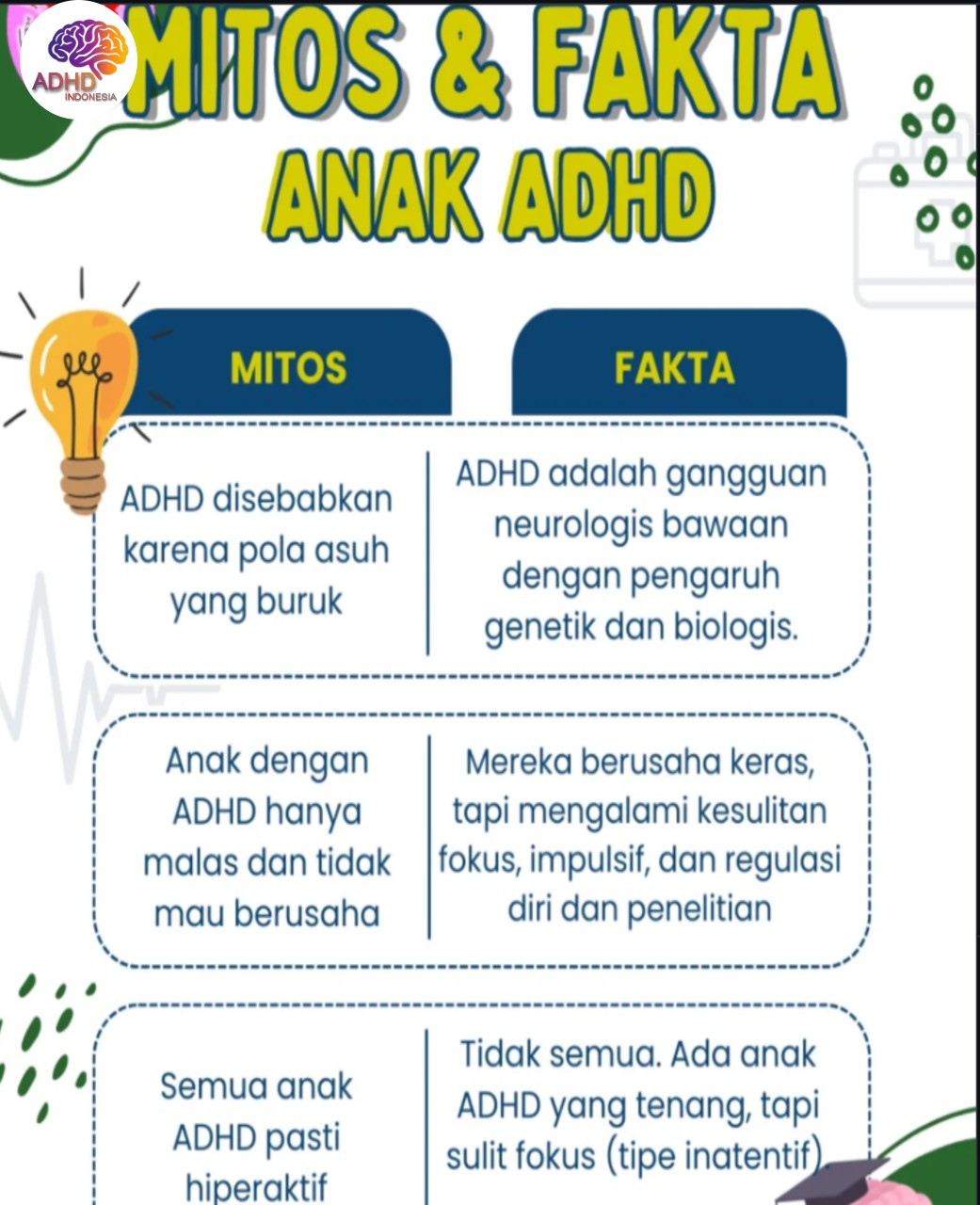 Mitos dan Fakta Seputar ADHD yang Beredar di Kabupaten Indramayu