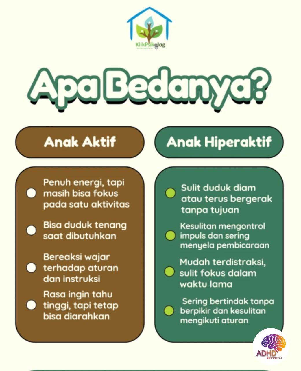 Perbedaan Anak Aktif dan ADHD yang Perlu Dipahami di Kabupaten Indramayu